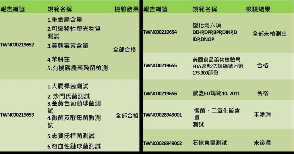 【石頭紙】-筷子口罩的原材料