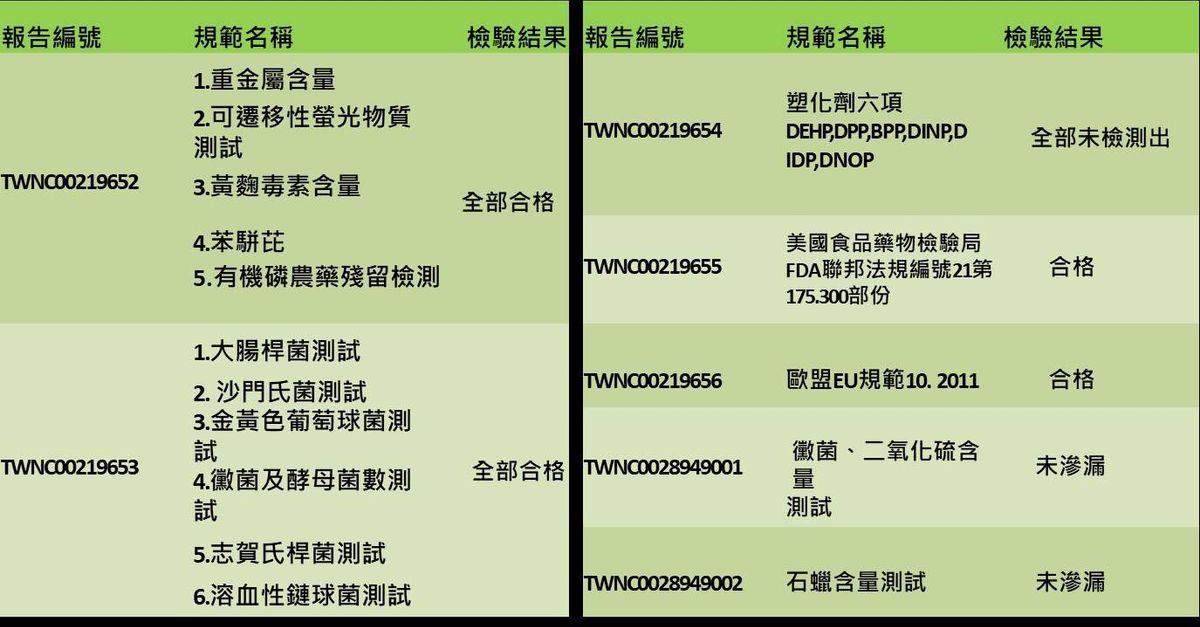 【石頭紙】-筷子口罩的原材料
