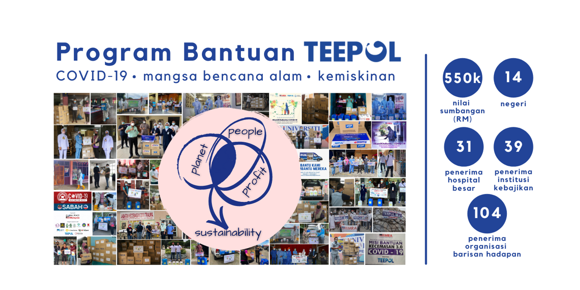 Teepol Malaysia | 