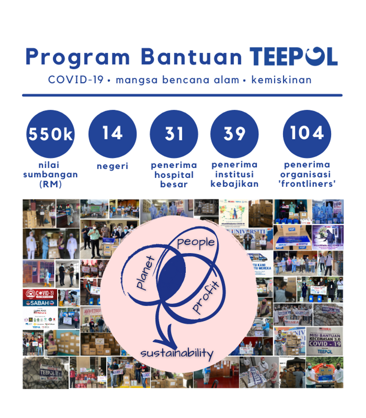 Teepol Malaysia | 