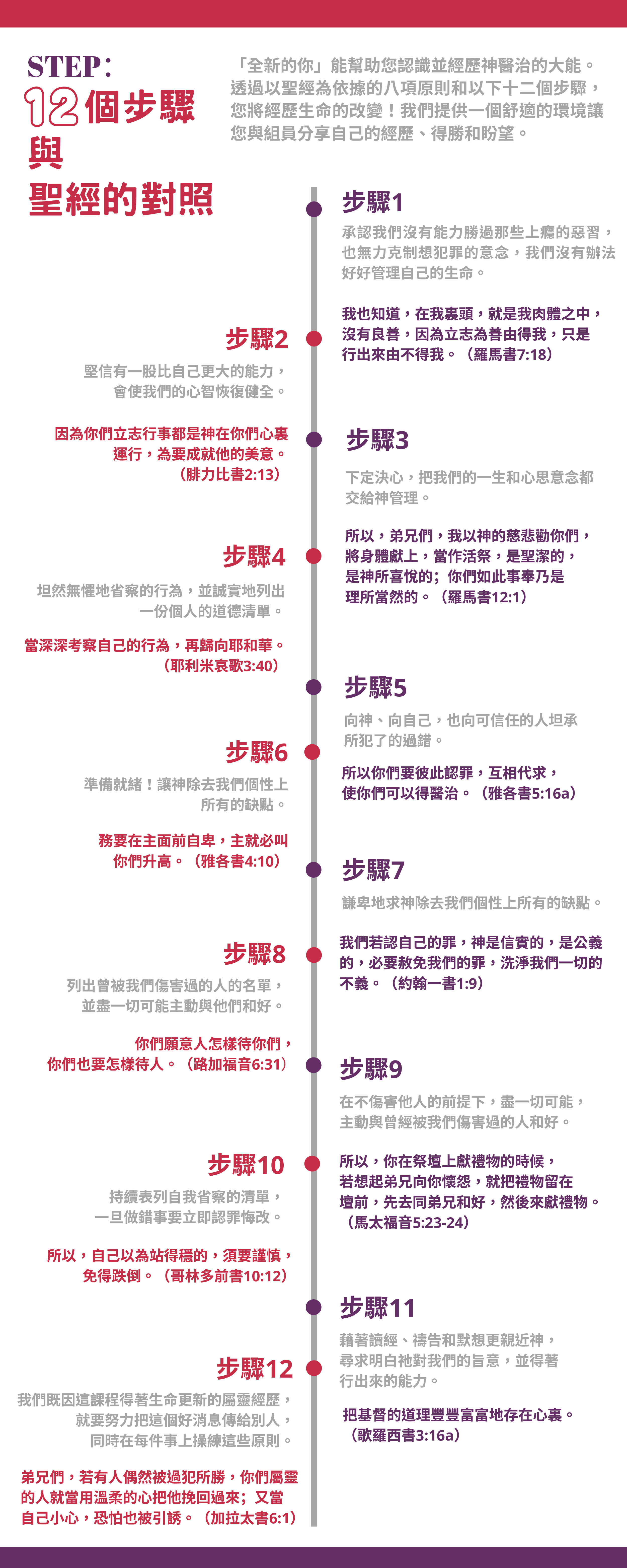 「全新的你」能幫助您認識並經歷神醫治的大能。 透過以聖經為依據的八項原則和以下十二個步驟，您將經歷生命的改變！我們提供一個舒適的環境讓_001.jpg