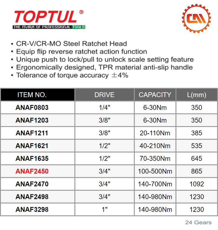 ANAF2450-1.png