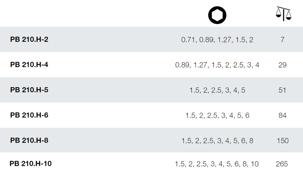 SIZES