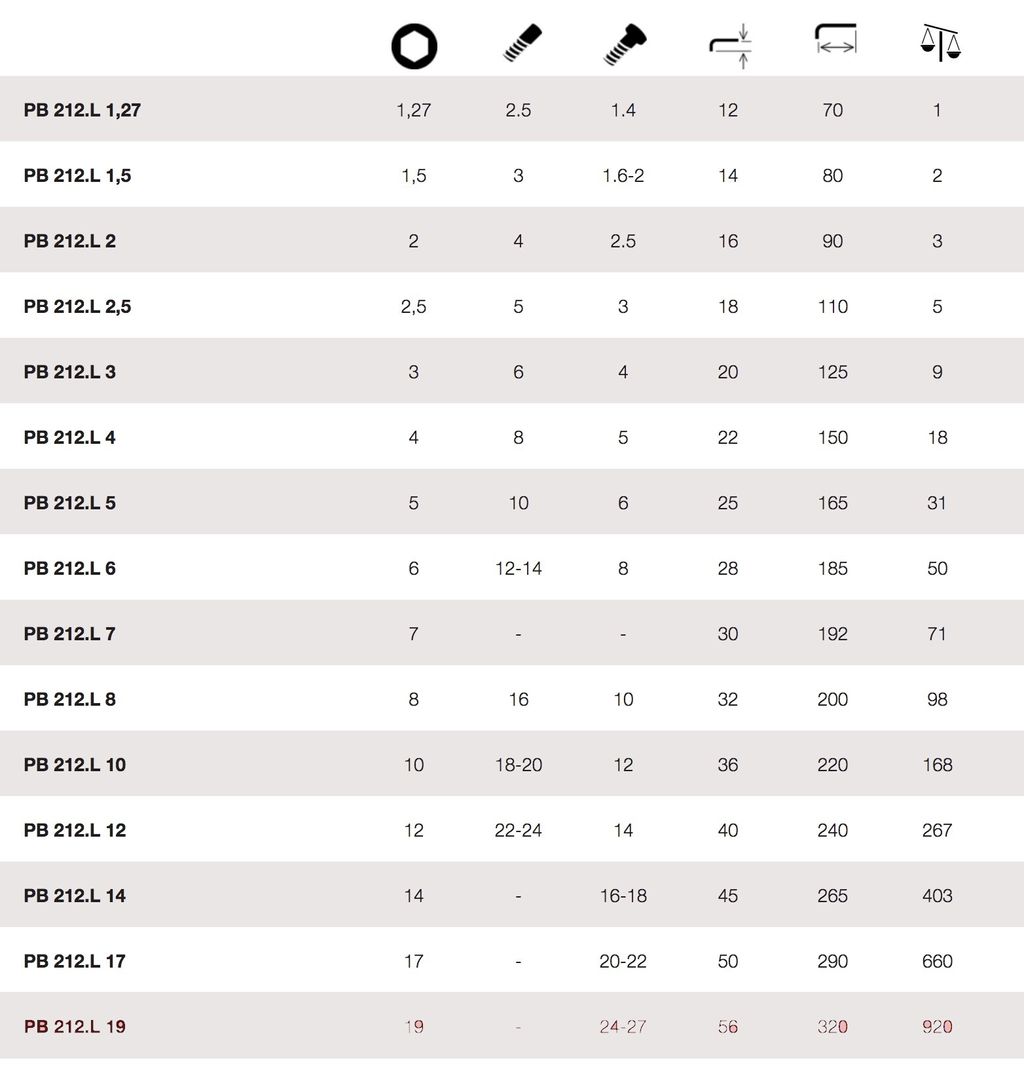 pB 212.L Data