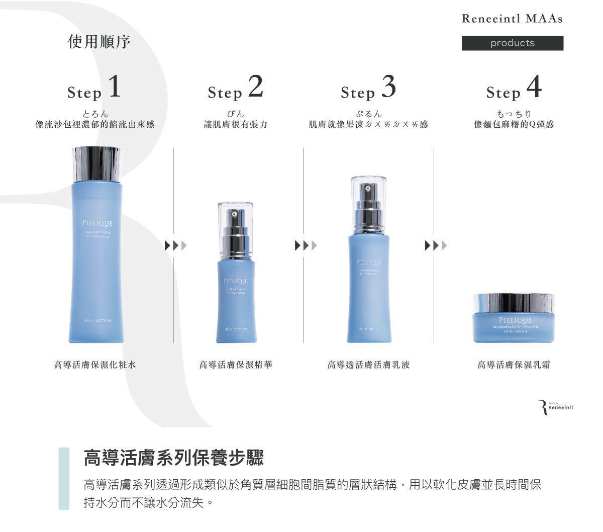 高導系列_詳情頁_高導活膚系列_5