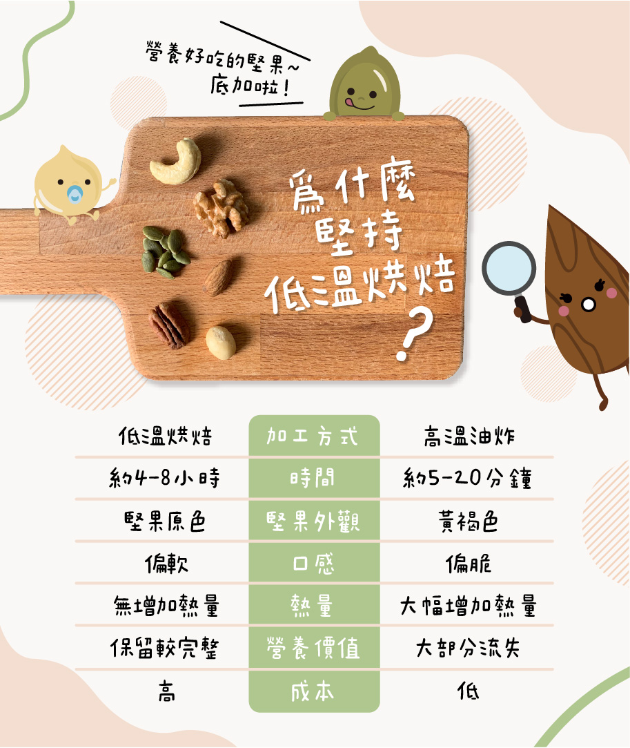 低溫烘焙堅果與高溫油炸堅果的差異 低溫烘焙堅果與高溫油炸堅果的差異