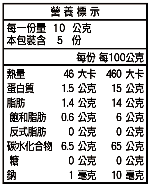 祕魯莊園濾掛咖啡_5入_營養標示 祕魯莊園濾掛咖啡_5入_營養標示