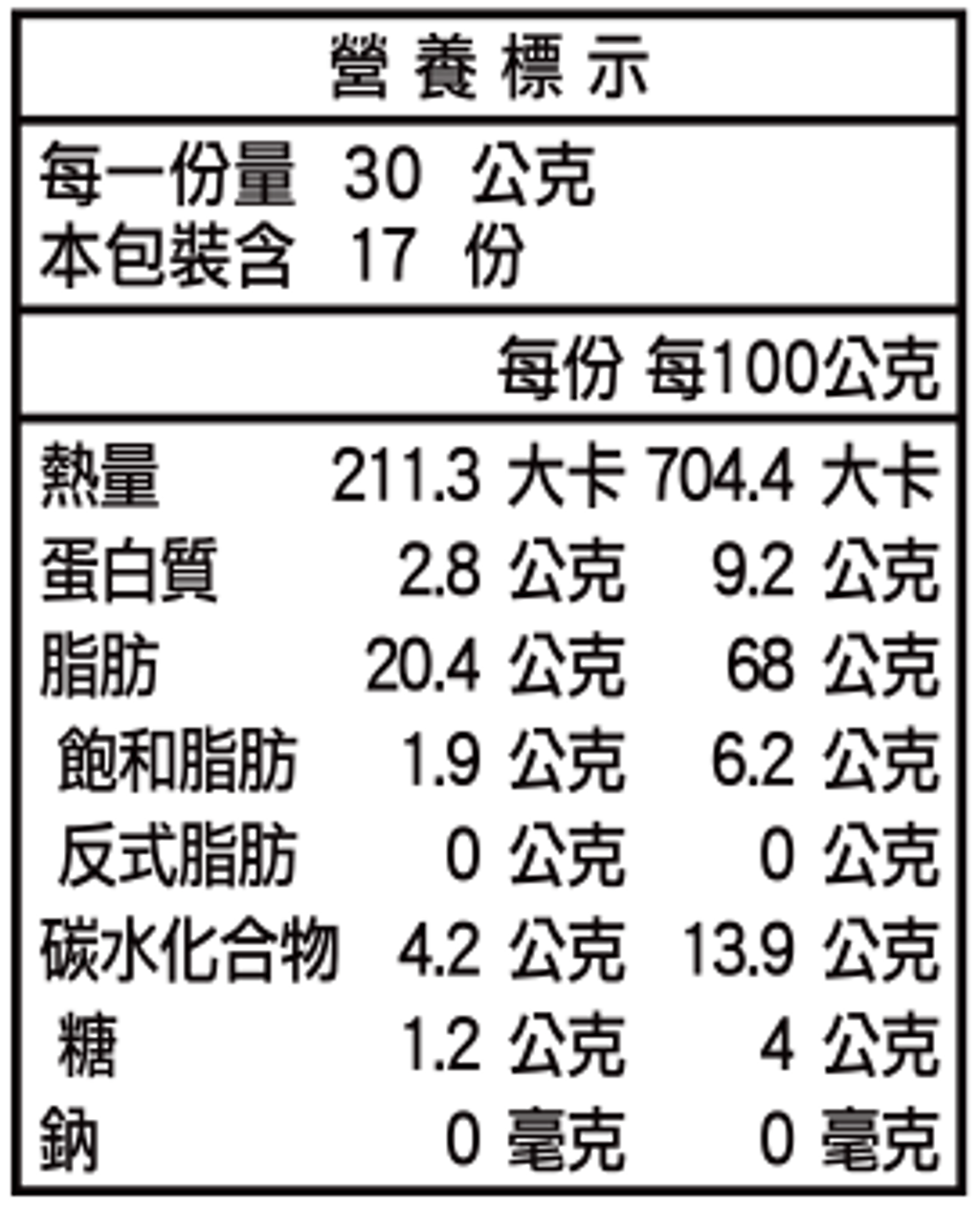 011_低溫烘焙原味胡桃-經濟真空包-營養標示