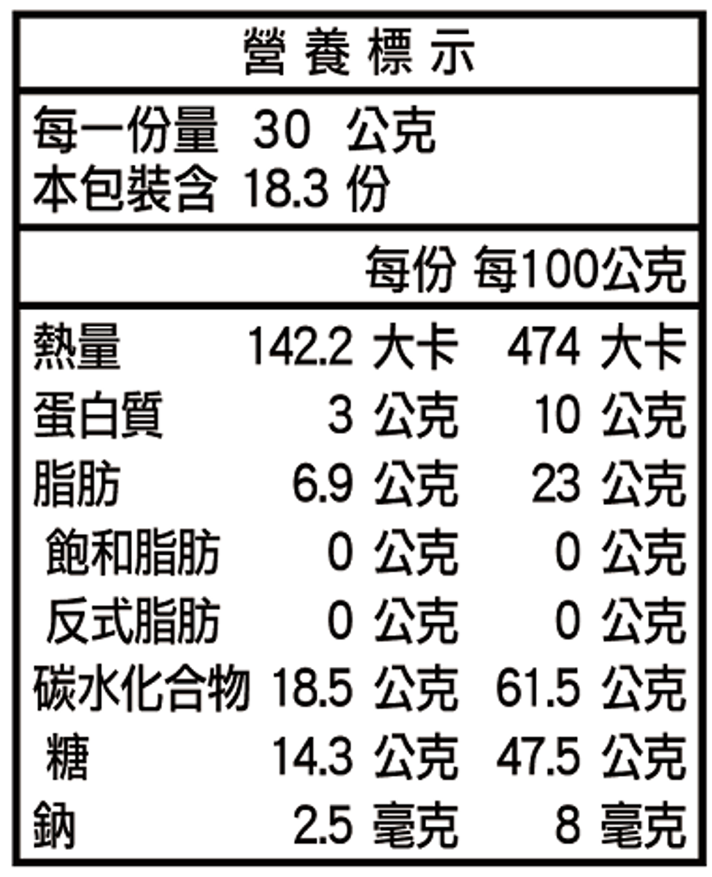 黑糖腰果-經濟真空包-營養標示