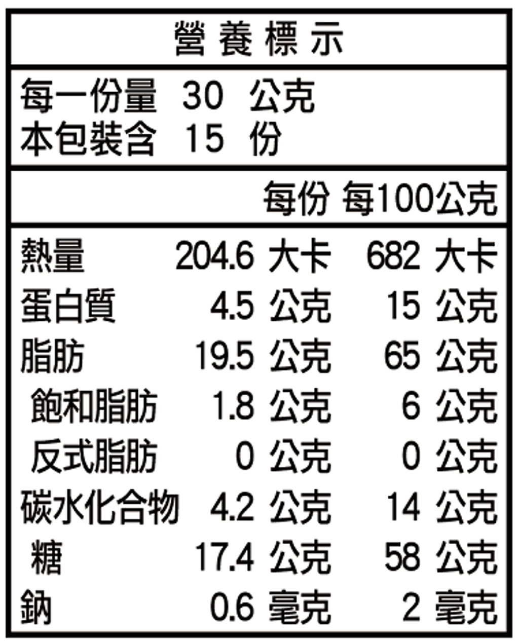 黑糖核桃-經濟真空包-營養標示