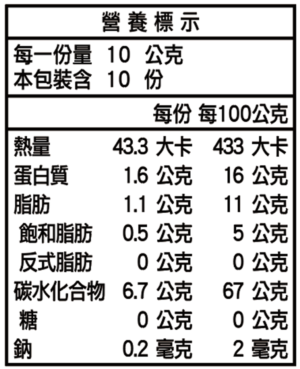 日式藍山_10入_營養標示