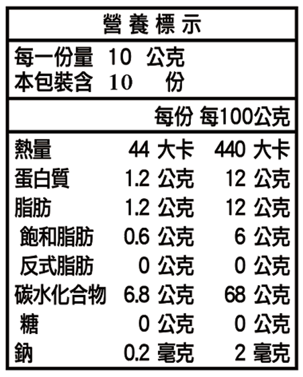 陳年阿拉比卡_10_營養標示