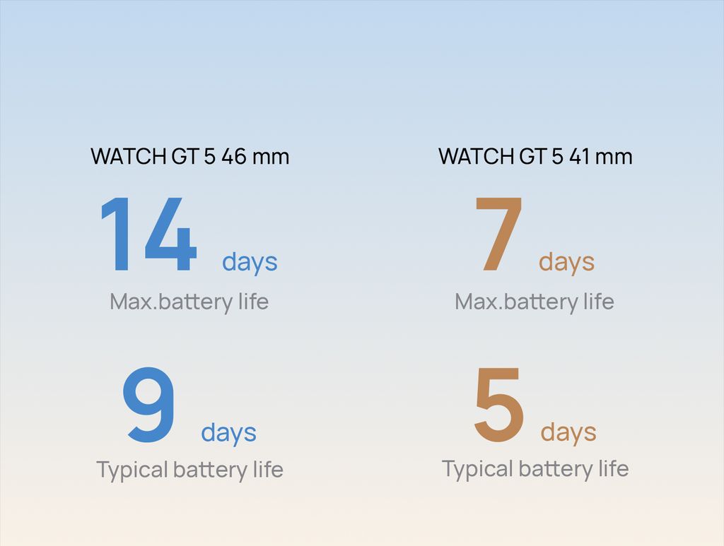 HUAWEI-WATCH-GT-5_Store_Reasons-to-buy_05