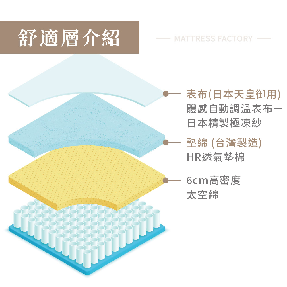 3-鳳山三民前鎮前金苓雅鼓山高雄床墊.jpg
