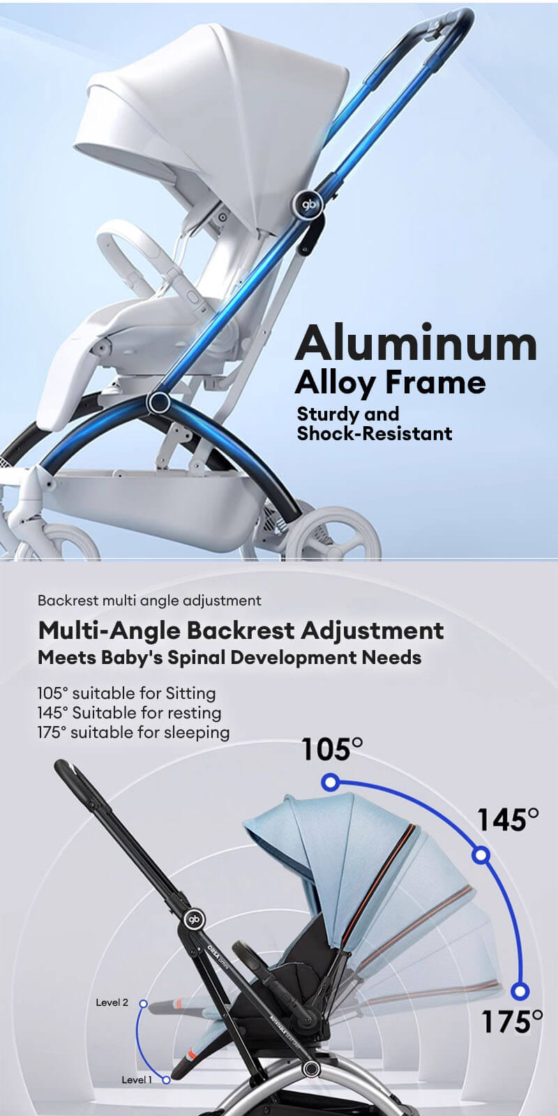 GB-Orsa-Omni-360-Stroller-Info_(7)