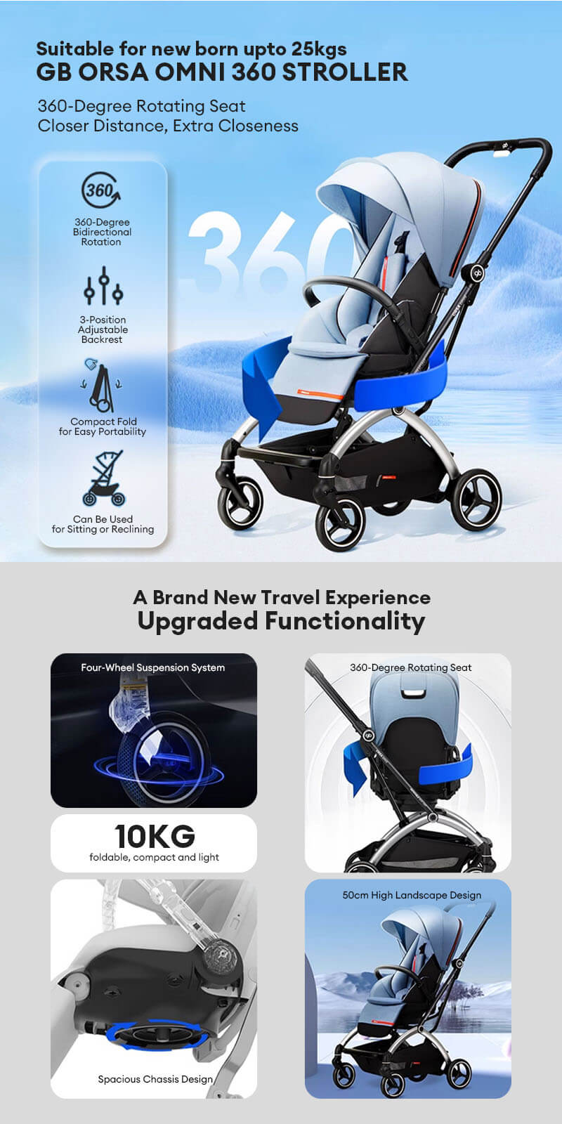 GB-Orsa-Omni-360-Stroller-Info_(1)