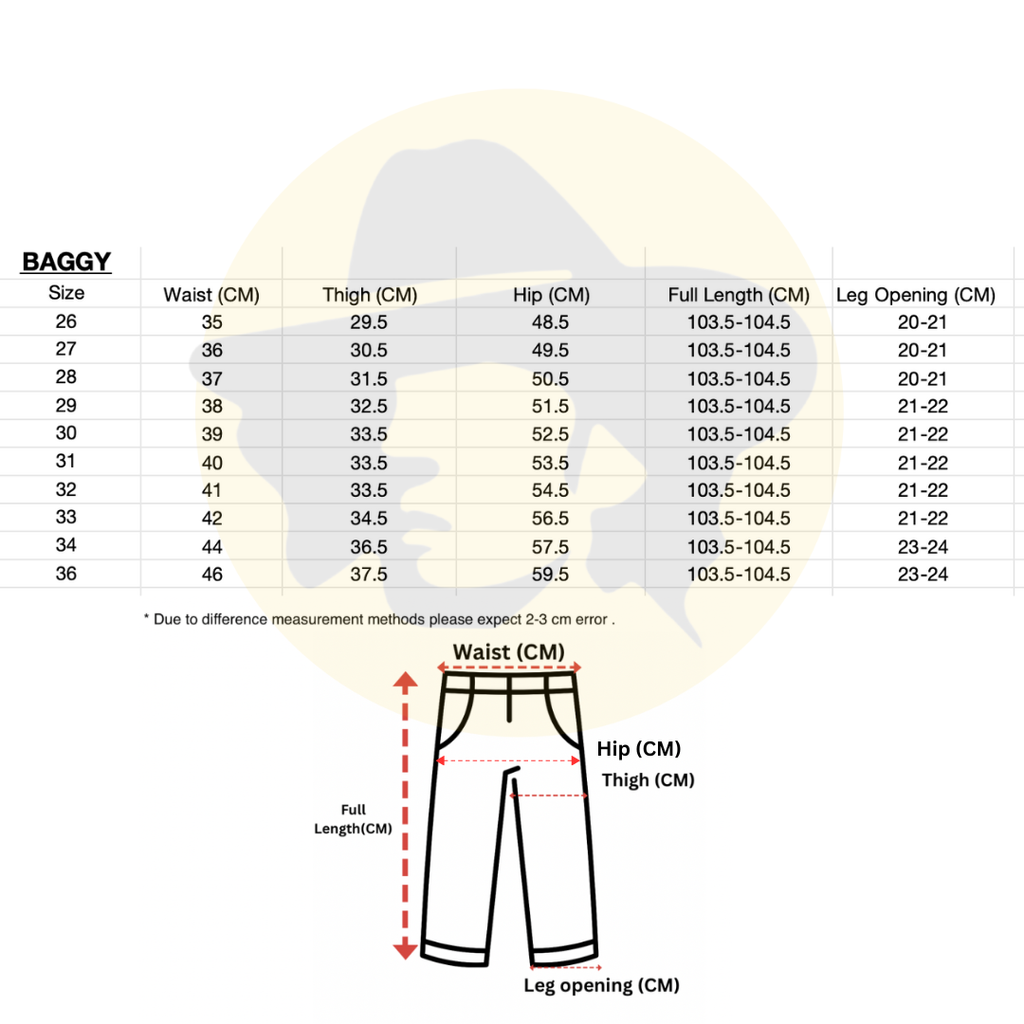 Baggy measurement
