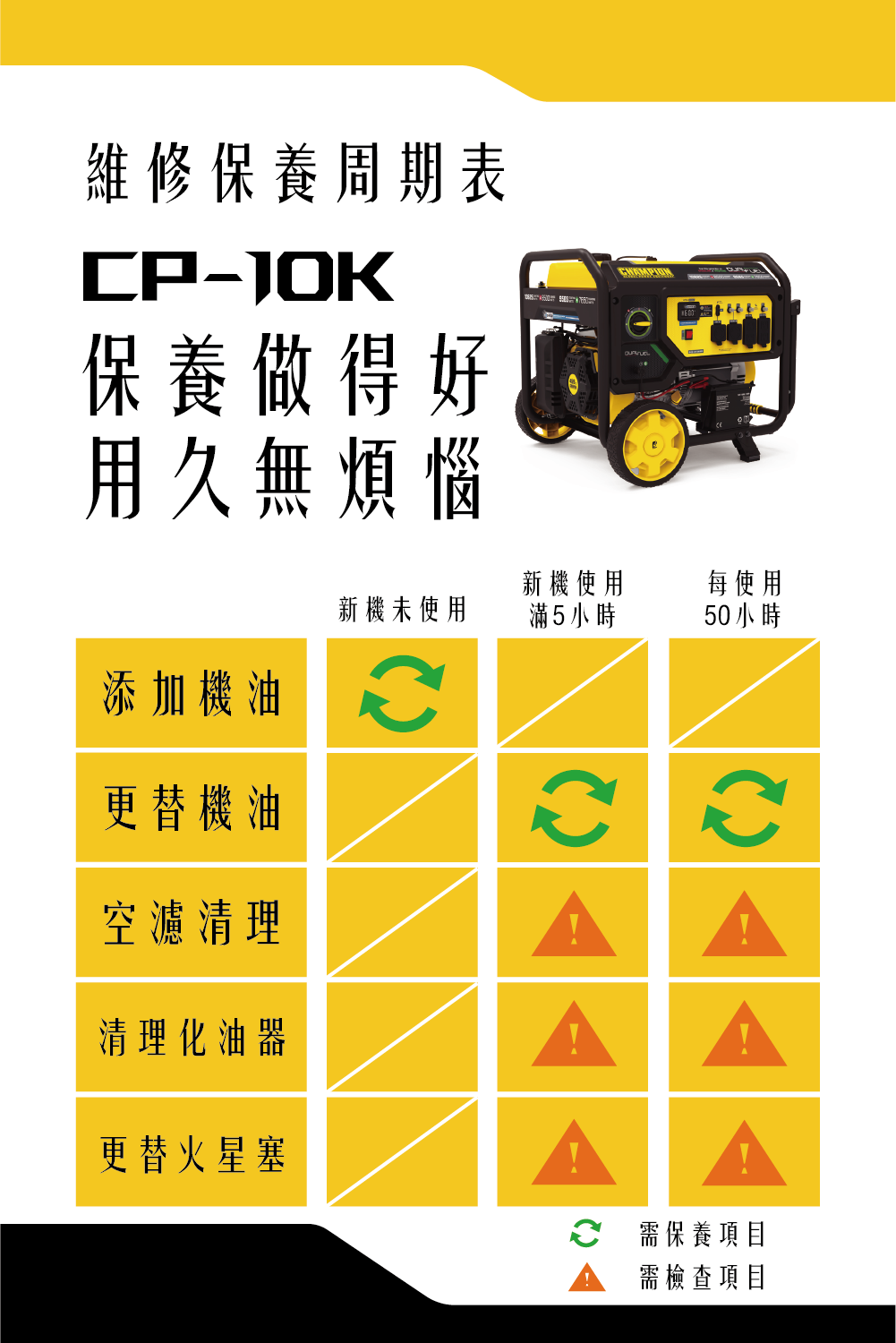 1000保養