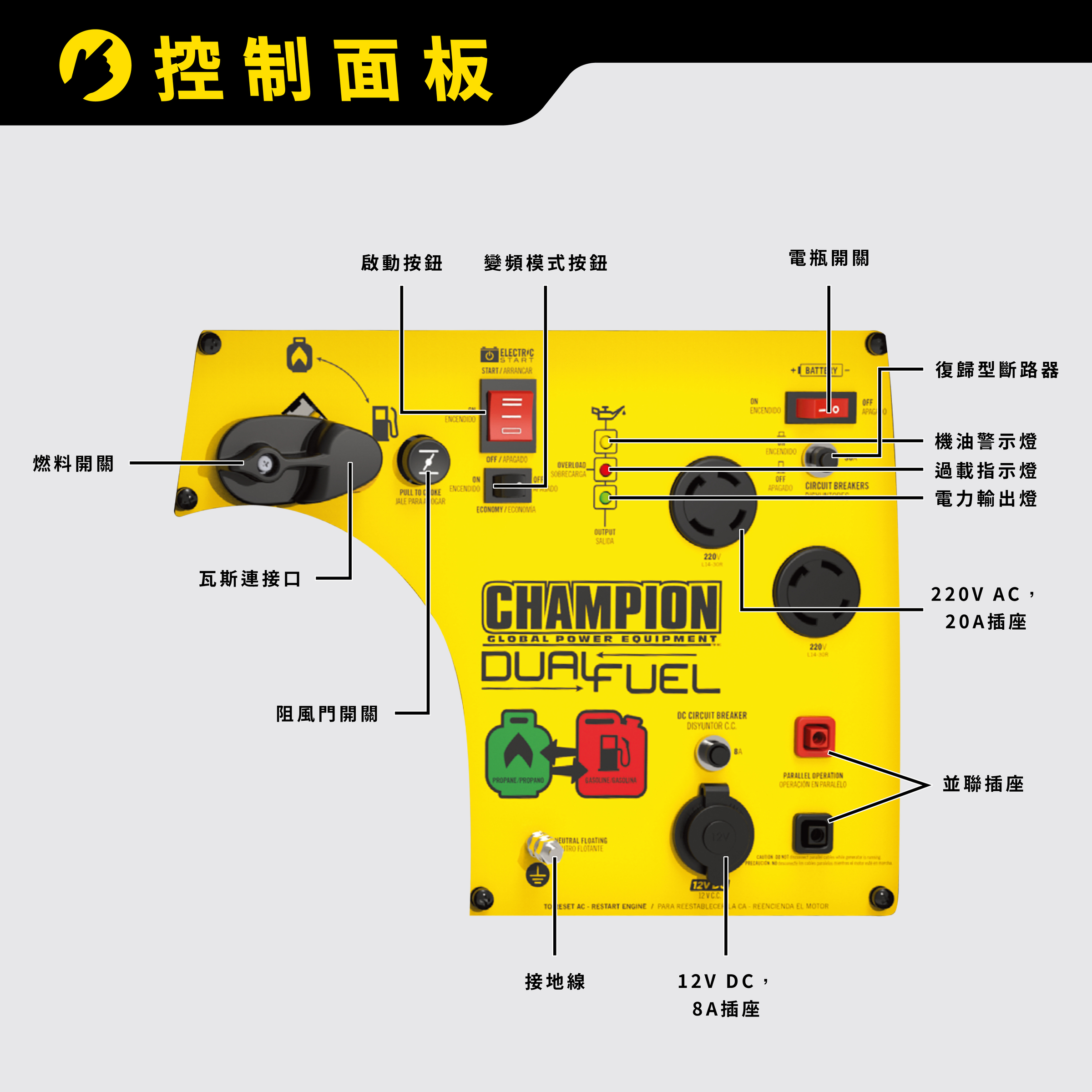 CP352_面板介紹