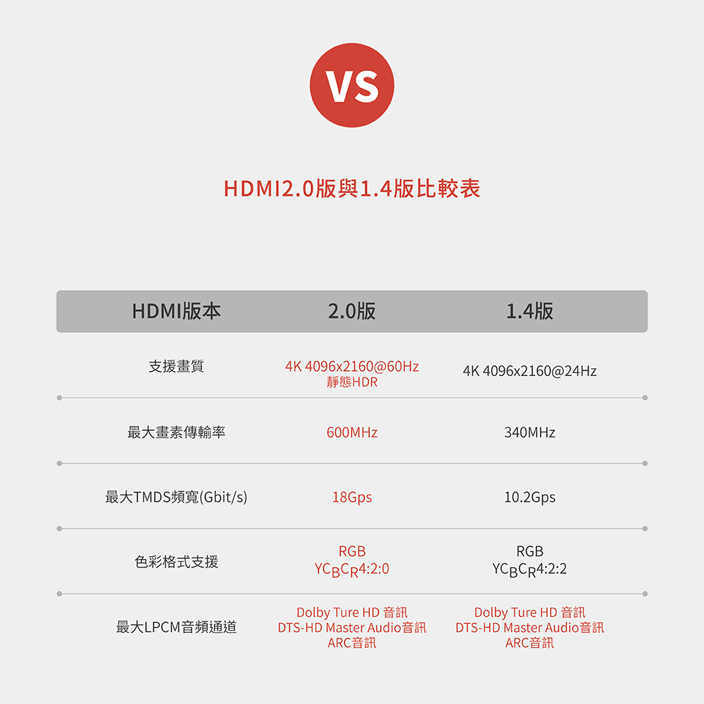 HDMI 2.0影音傳輸線-上架圖-06.jpg