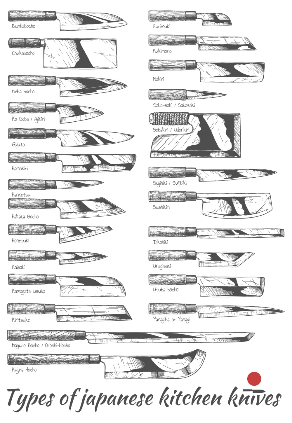 Type_of_Japanese_kitchen_knives-min_1d81c6f4-1f17-496e-bc55-bc19e91cf9f2