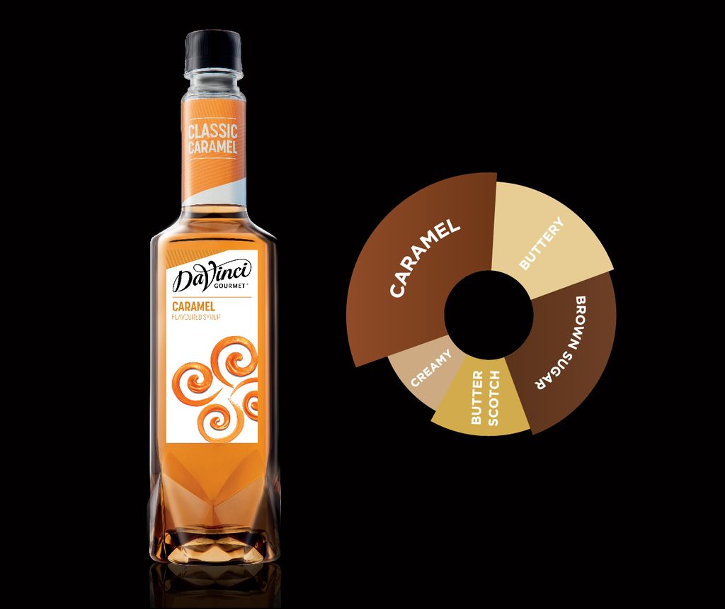 Davinci Caramel Syrup #3.a.jpg