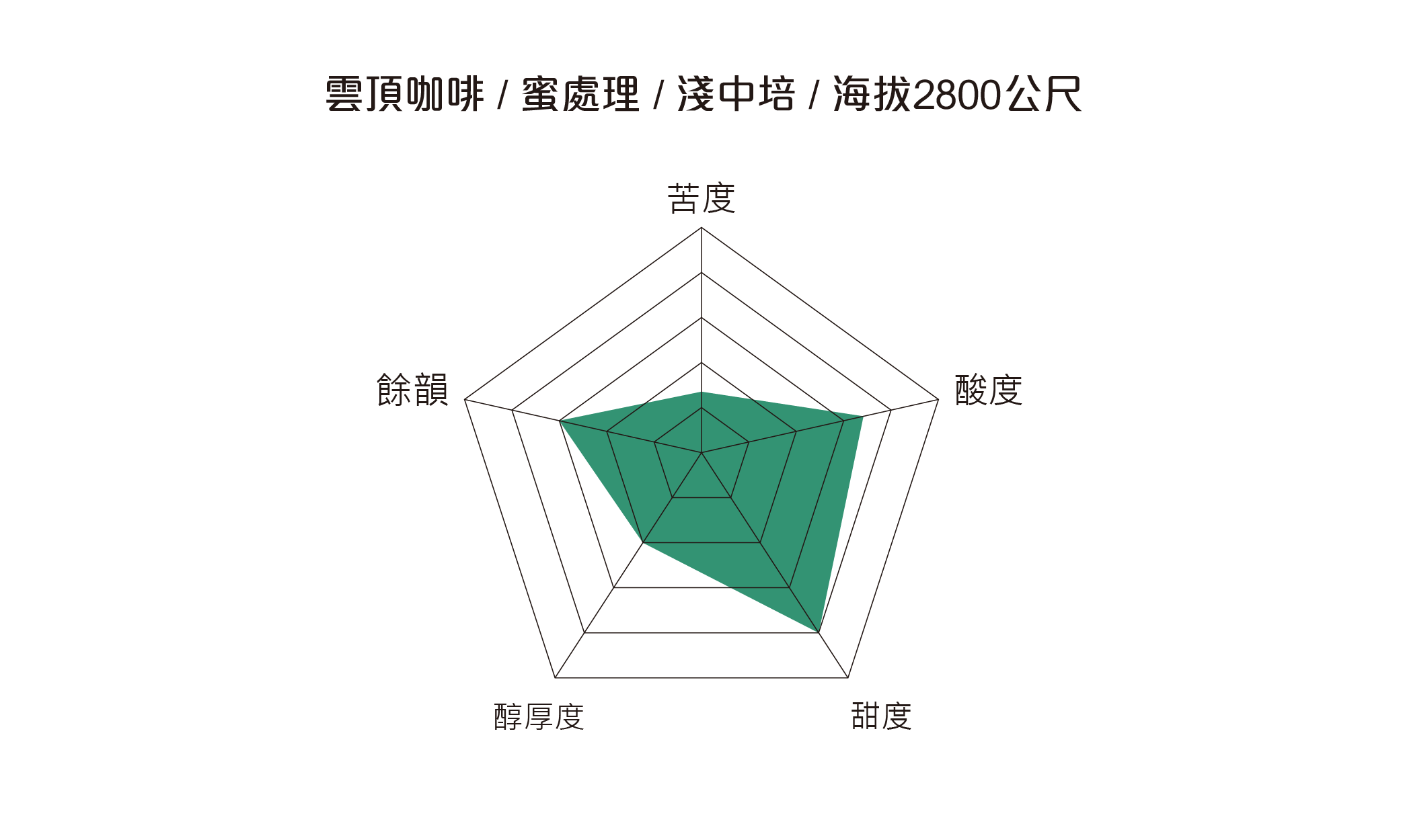 美妙山-雲頂五角圖-20180305-01