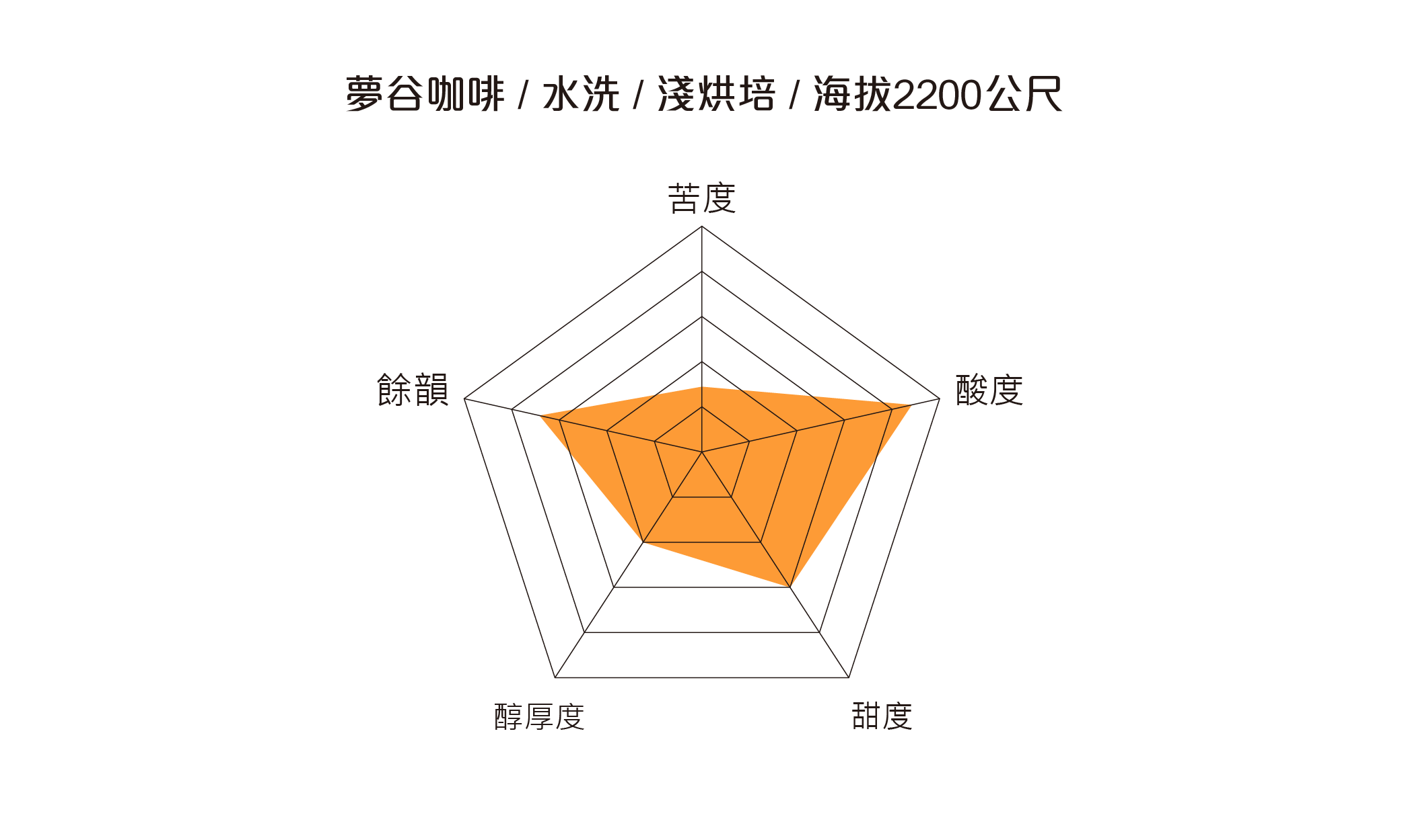 美妙山-夢谷五角圖-20180305-02