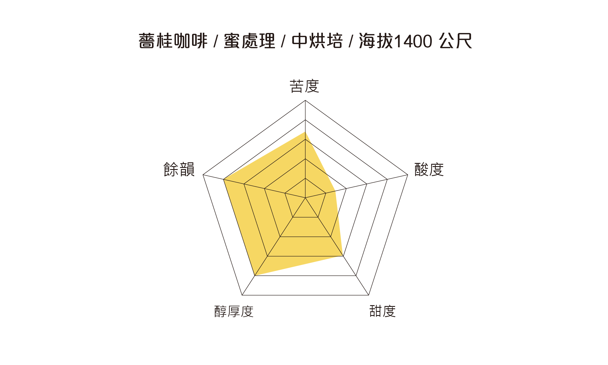 美妙山-薔桂五角圖-20180305-04