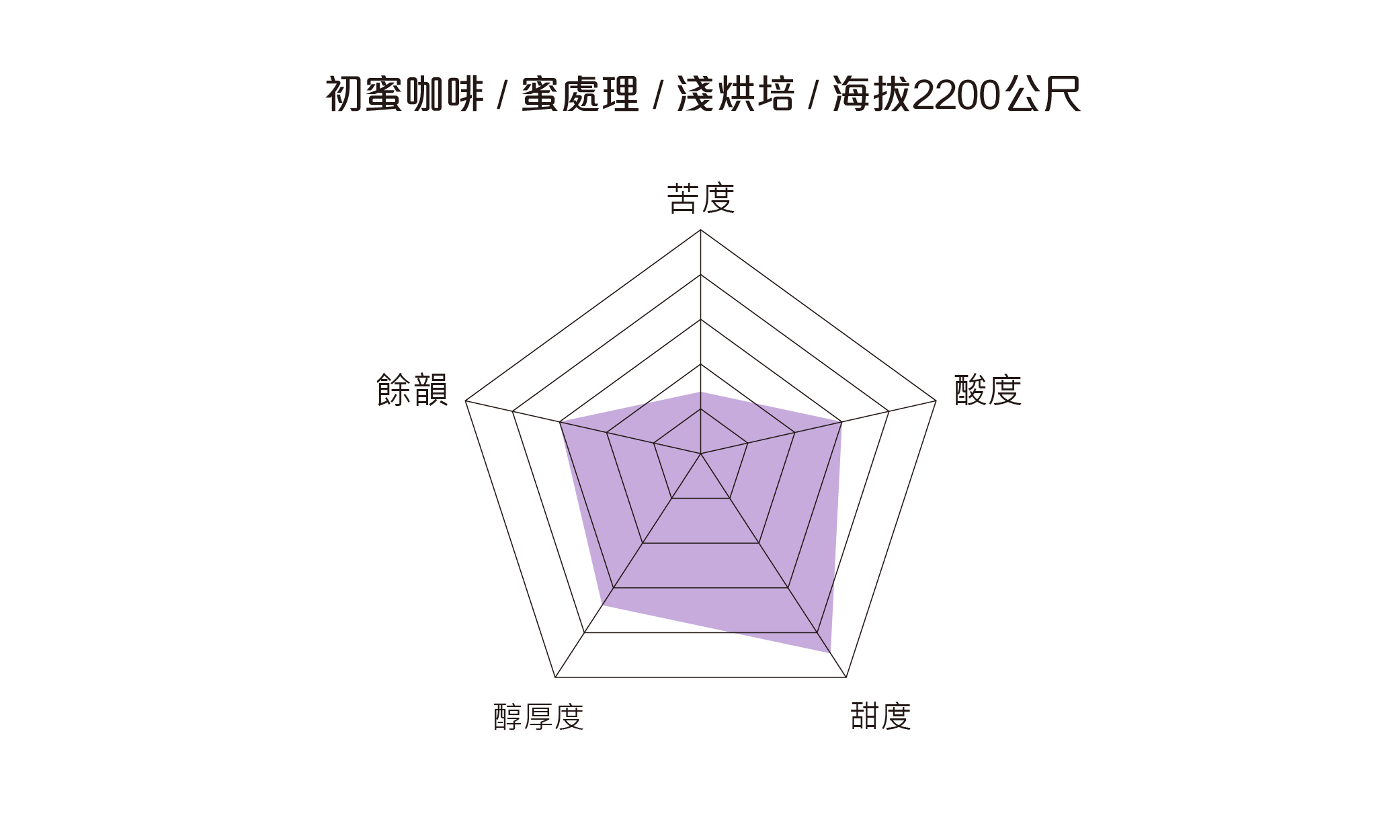 美妙山-初蜜五角圖-20180305-03