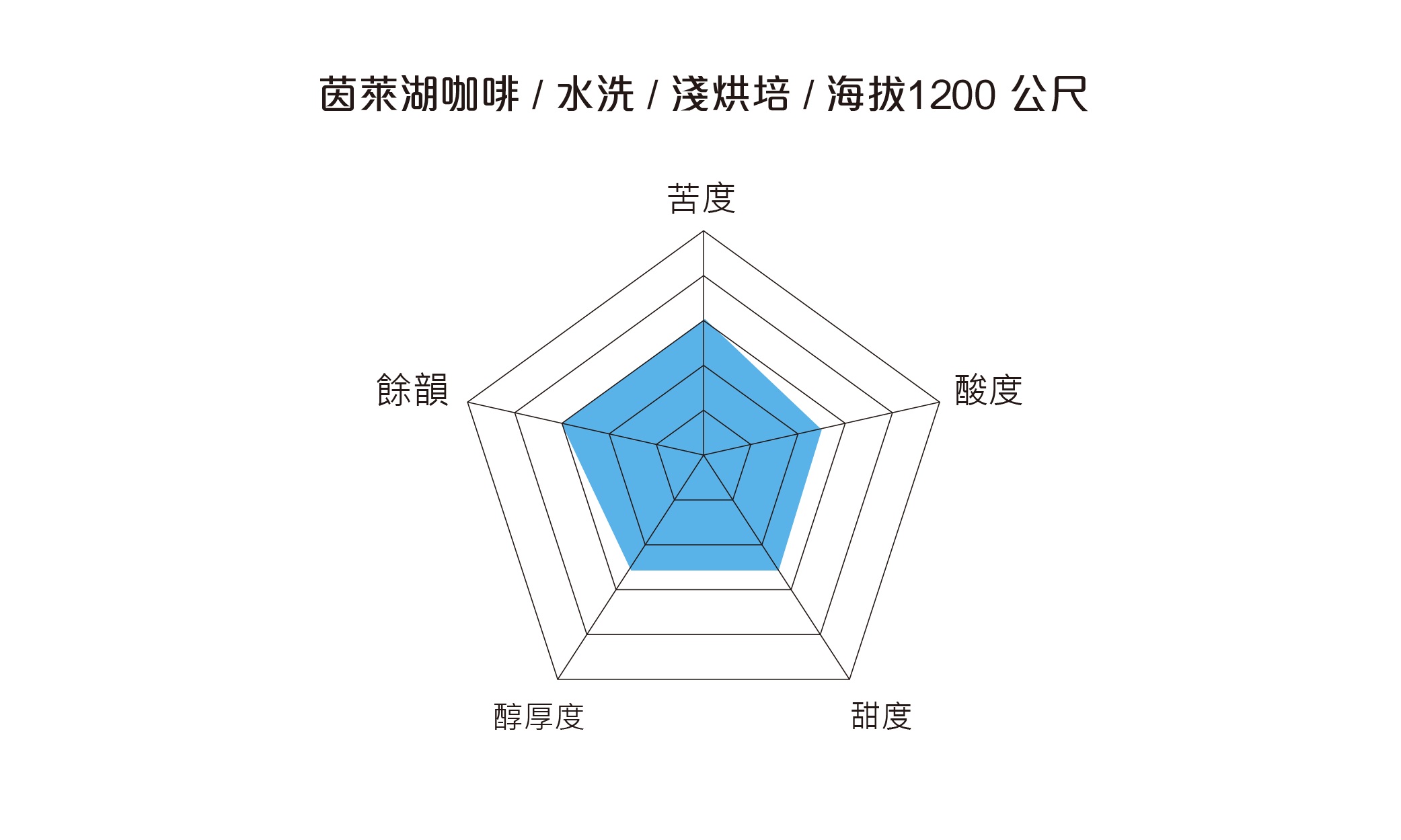 美妙山-茵萊湖五角圖-20180305-05