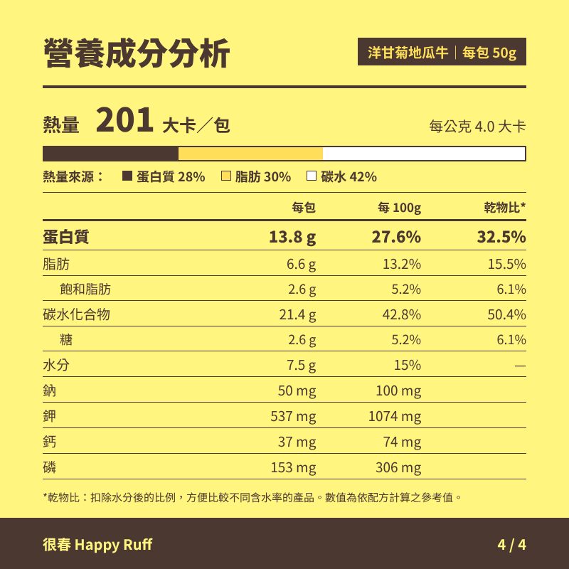 02_洋甘菊地瓜牛_4_營養成分