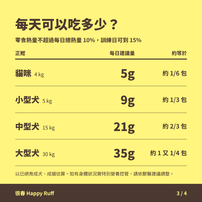 09_正鰹_3_每日份量