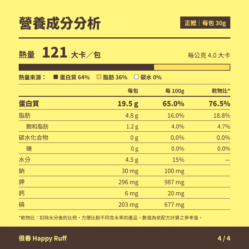 09_正鰹_4_營養成分