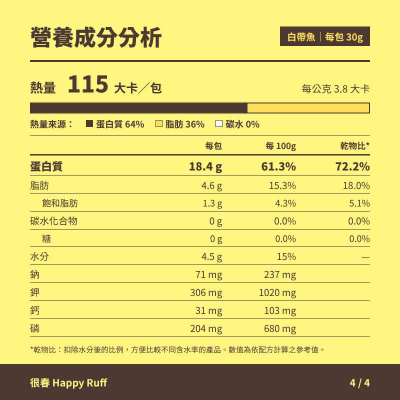 10_白帶魚_4_營養成分