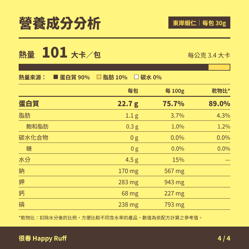 12_東岸蝦仁_4_營養成分