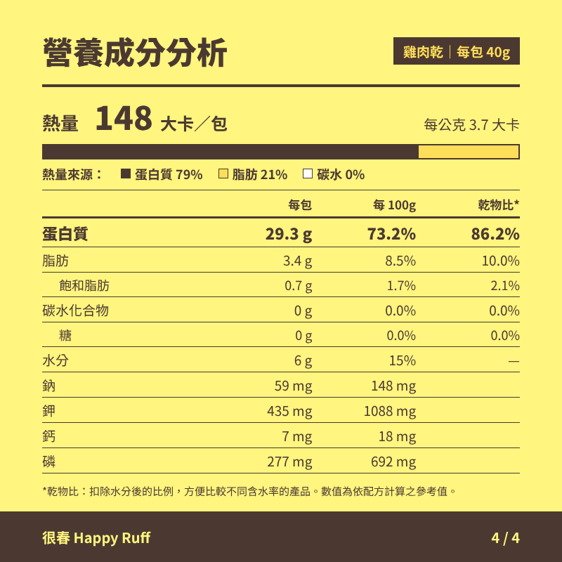 13_雞肉乾_4_營養成分