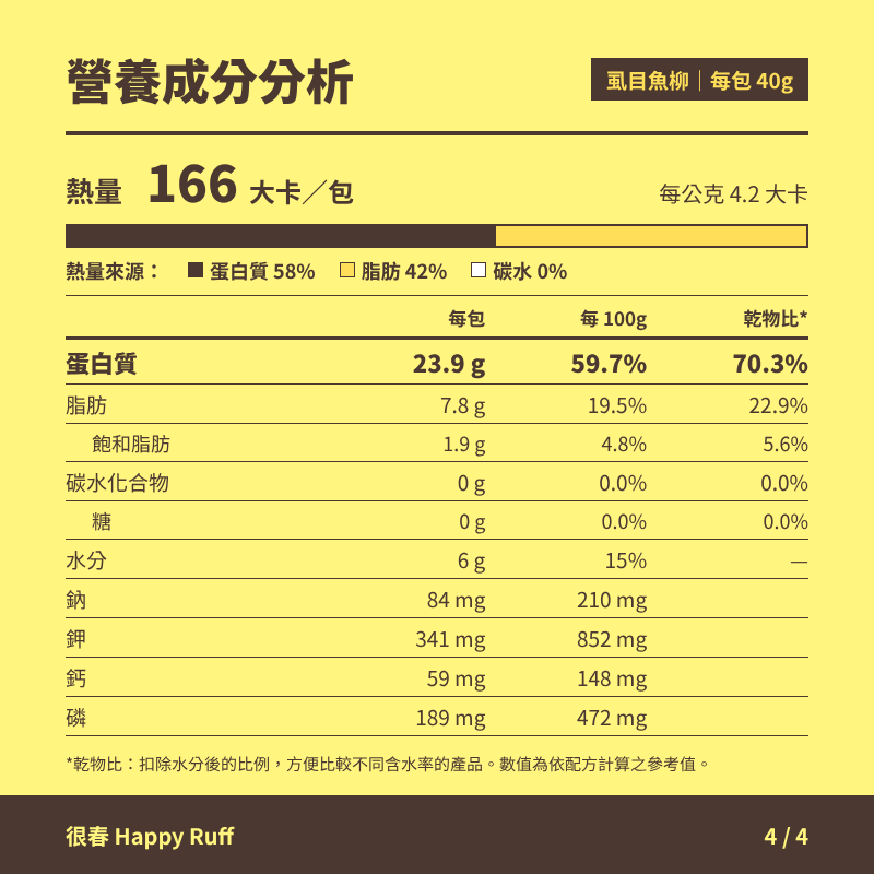 11_虱目魚柳_4_營養成分