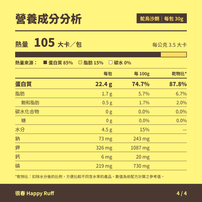 14_鴕鳥沙朗_4_營養成分