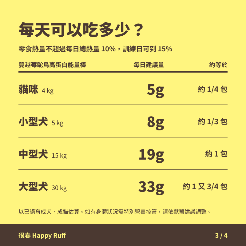 20_蔓越莓鴕鳥高蛋白能量棒_3_每日份量