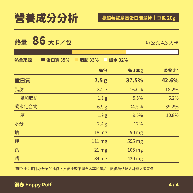 20_蔓越莓鴕鳥高蛋白能量棒_4_營養成分