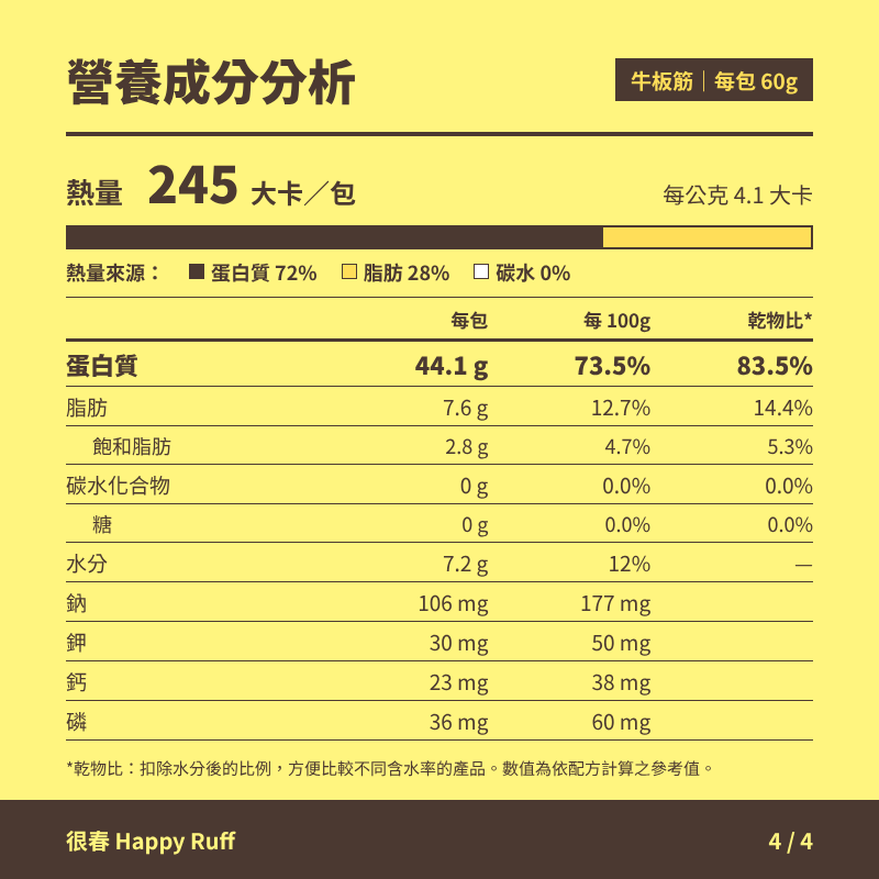 21_牛板筋_4_營養成分