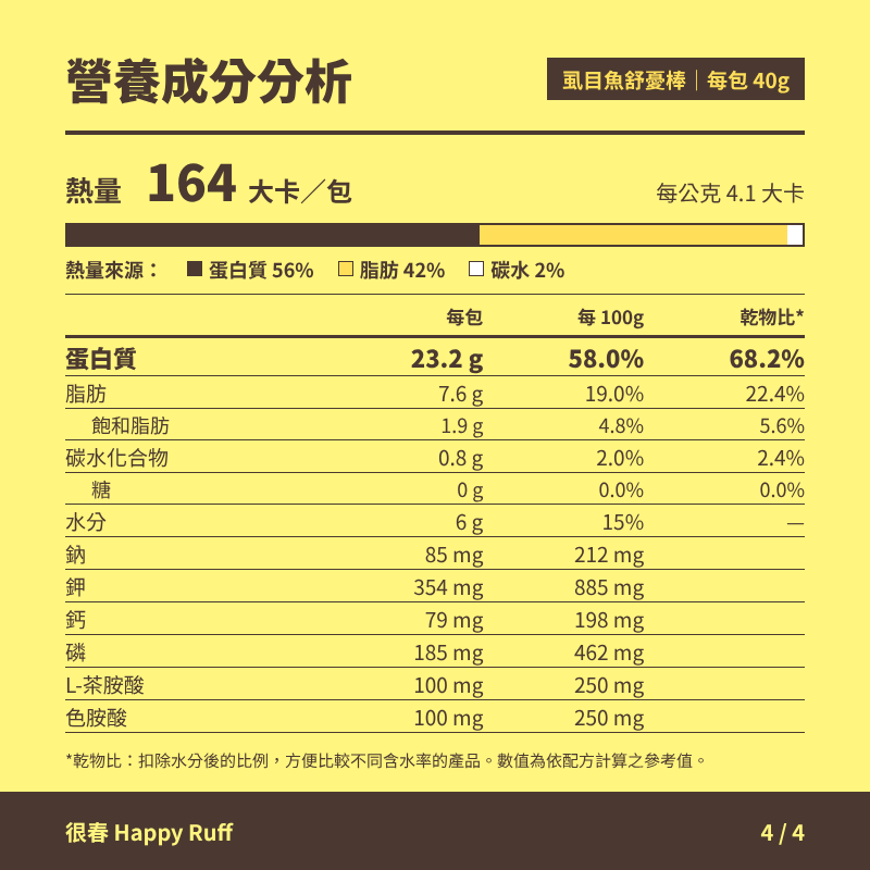 22_虱目魚舒憂棒_4_營養成分