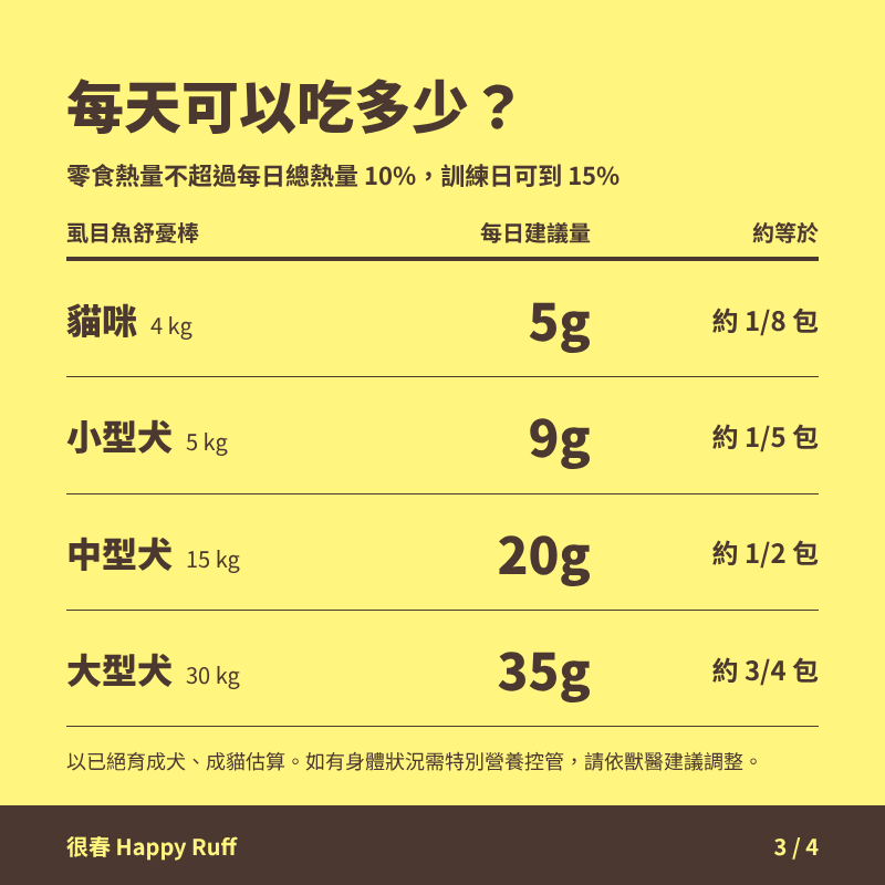 22_虱目魚舒憂棒_3_每日份量