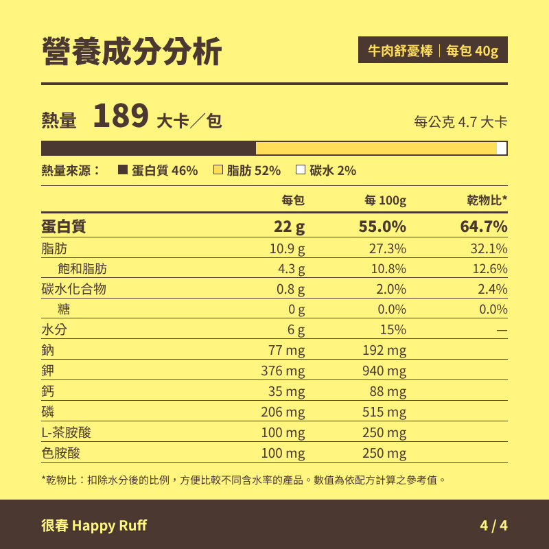 23_牛肉舒憂棒_4_營養成分
