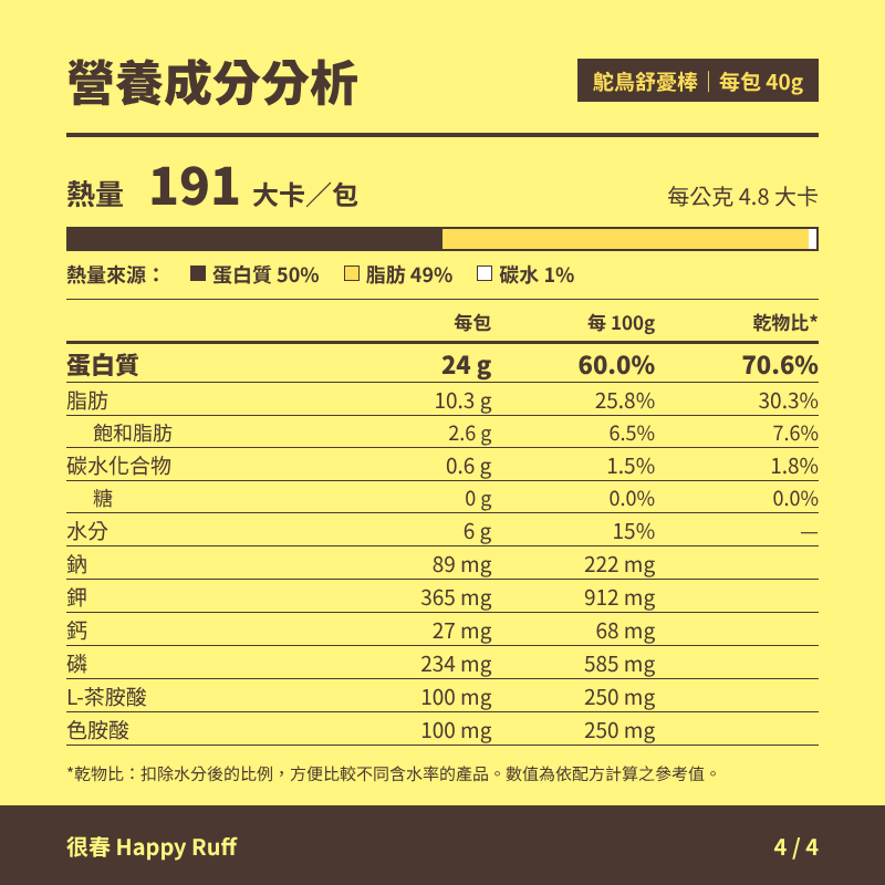24_鴕鳥舒憂棒_4_營養成分