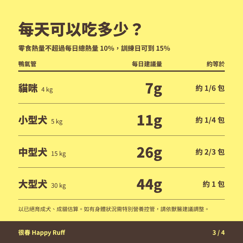 25_鴨氣管_3_每日份量