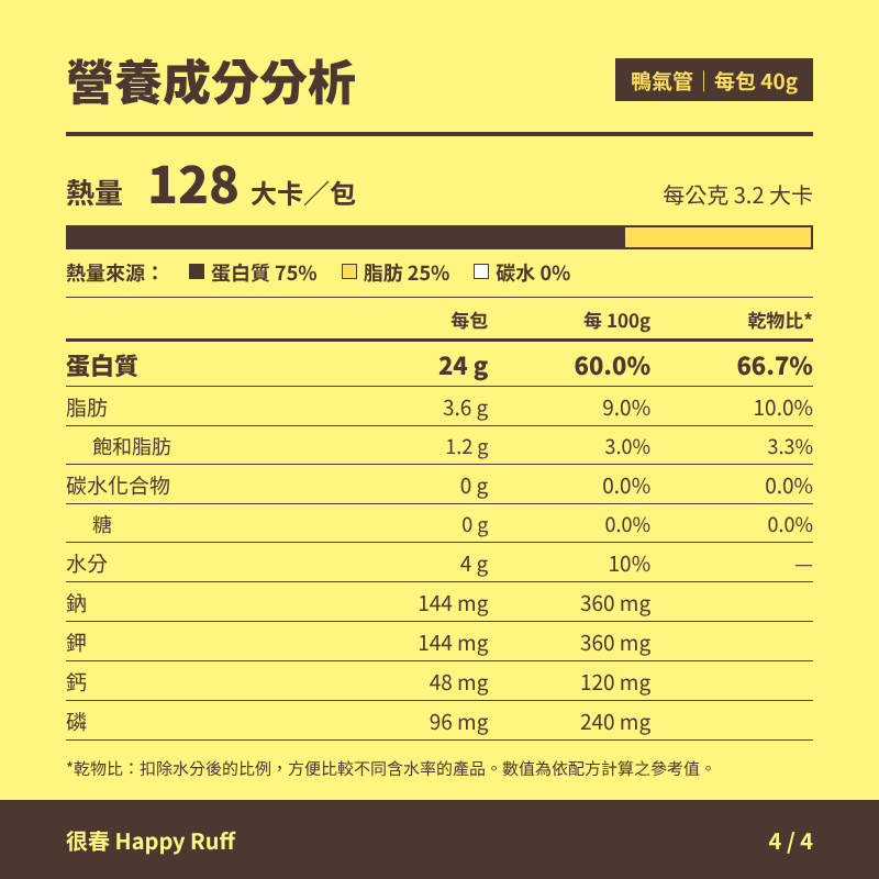 25_鴨氣管_4_營養成分
