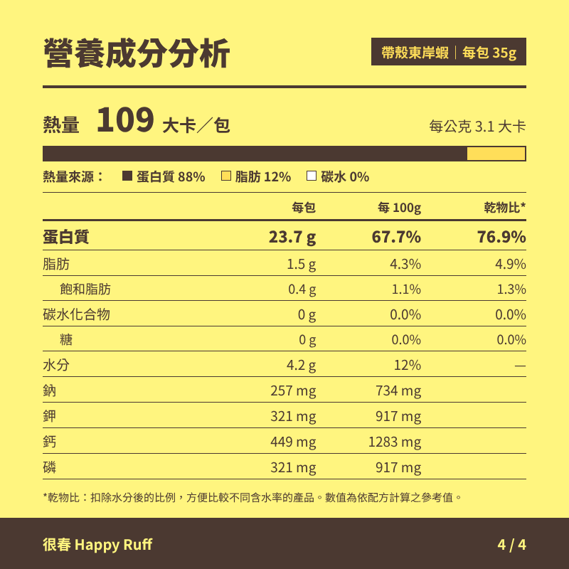27_帶殼東岸蝦_4_營養成分