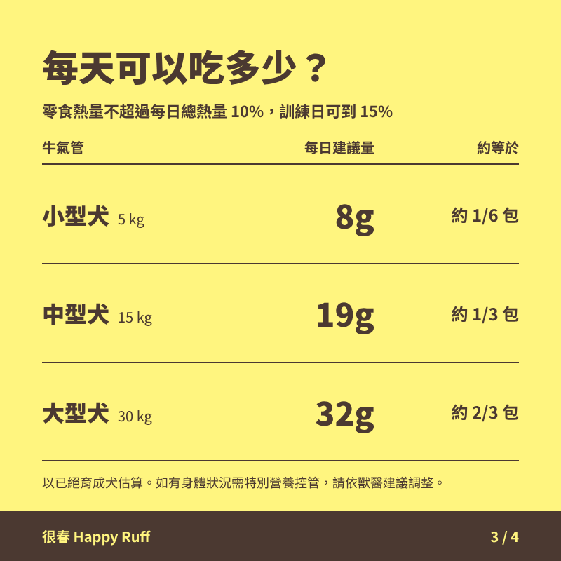 28_牛氣管_3_每日份量